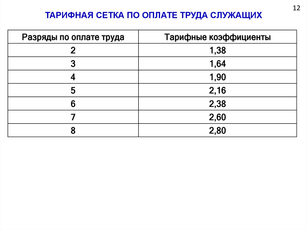 Тарифная сетка оплаты труда. Тарифная сетка оплаты труда служащих. Тарифная сетка заработной платы госслужащим. Единая тарифная сетка по оплате труда работников. Регрессивная тарифная сетка.