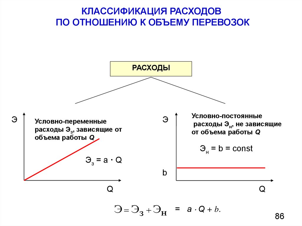 Условные отношения. Классификация потребления. Постоянные затраты связаны с объемом перевозок. Отношение расходов по доставке. Отношение к расходам.