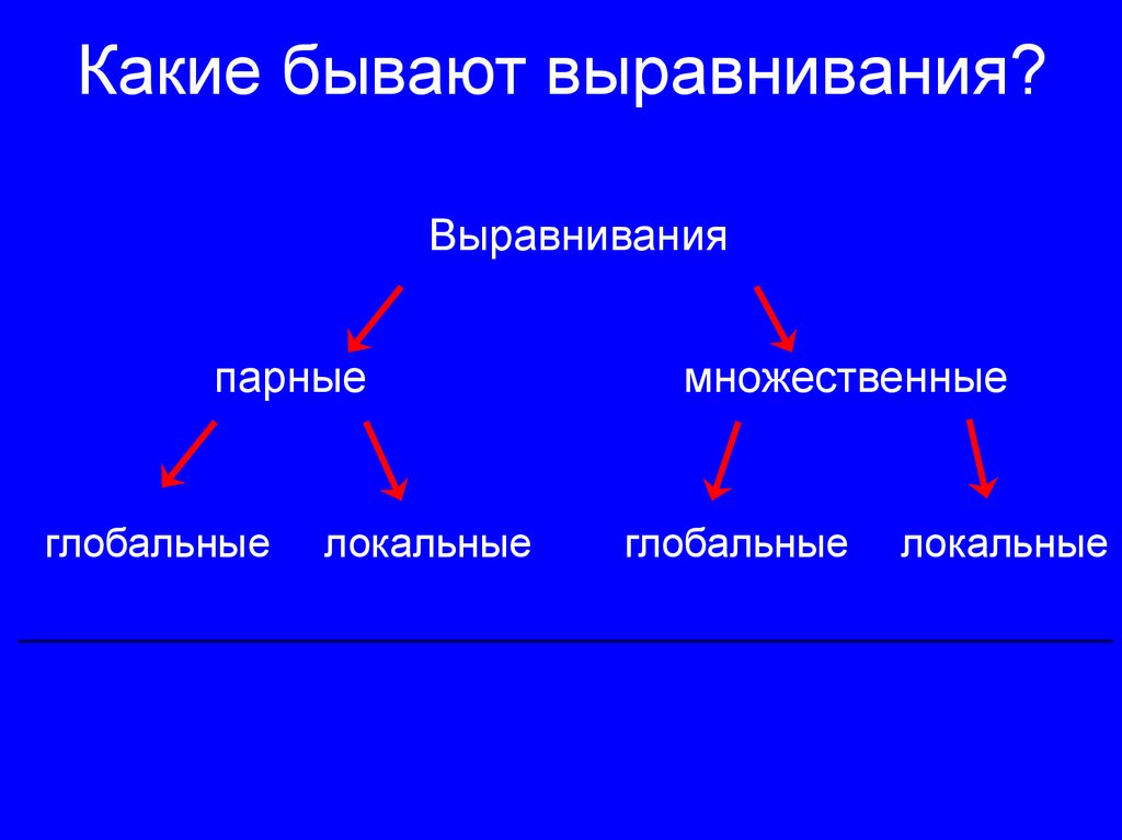 Какое бывает выравнивание