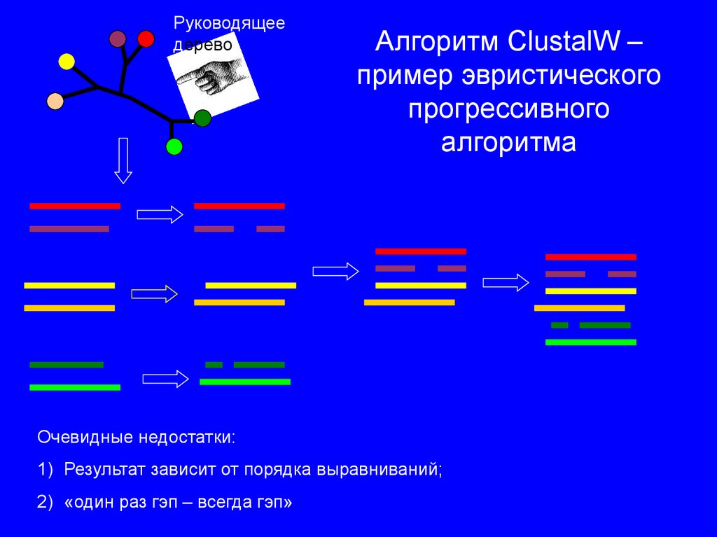 Эвристические алгоритмы презентация