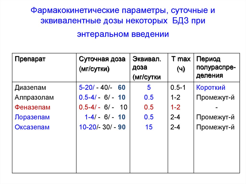 Максимальная суточная температура