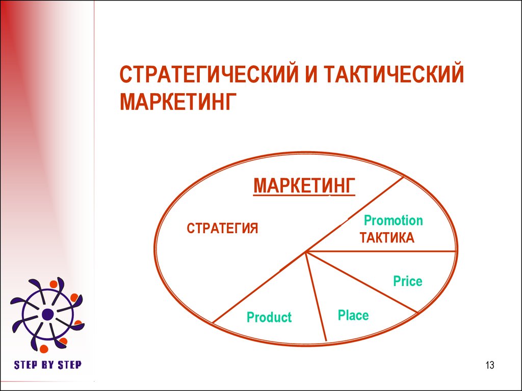 Стратегическим тактическим маркетингом стратегический