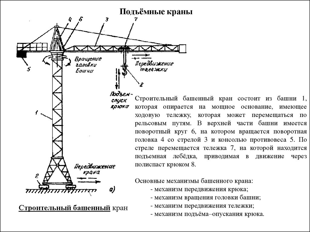 Как работает башенный кран. Принцип работы строительного крана. Составные части башенного крана. Составные части подъемного крана. Схема работы башенного крана.