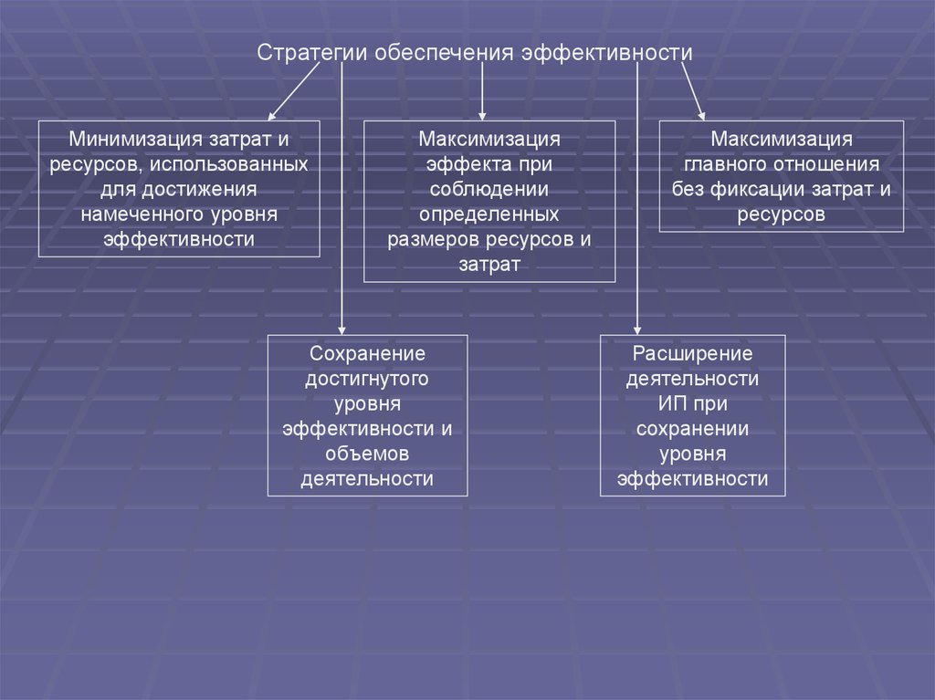 Стратегия обеспечения трудовыми ресурсами. Стратегия минимизации затрат. Стратегия минимизации издержек использует. Минимизация затрат на предприятии. Управление затратами на предприятии.