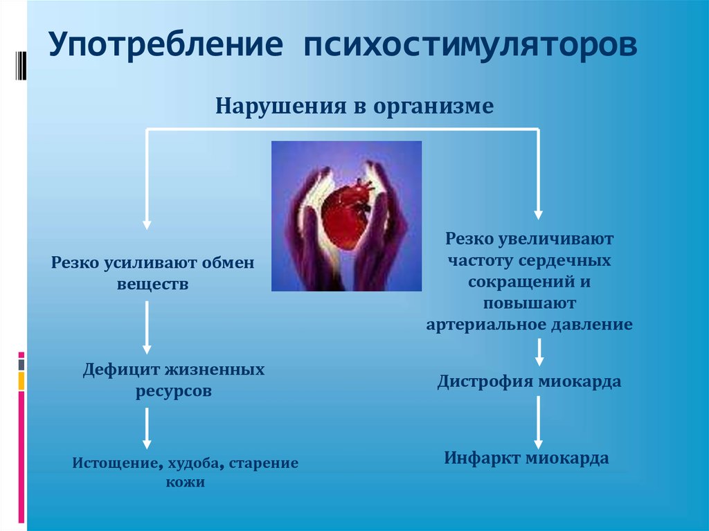 Психостимуляторы применение