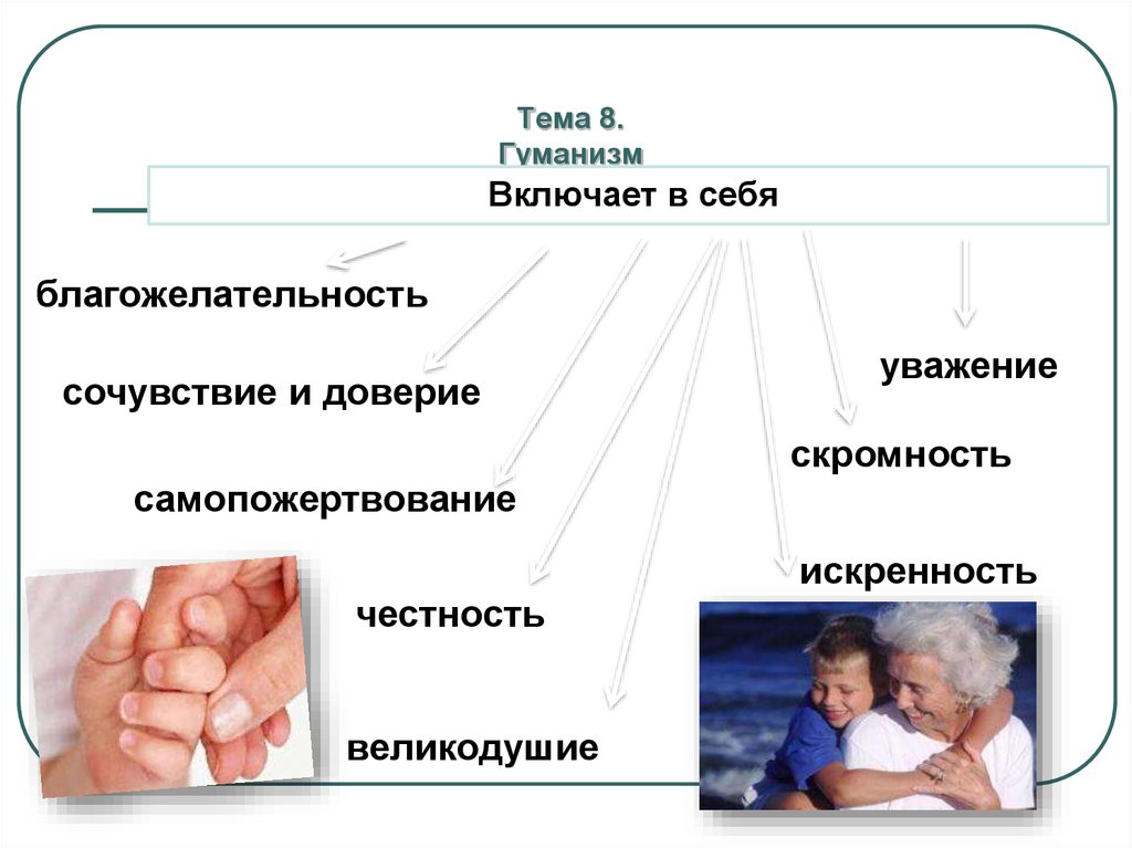 Гуманизм высшее нравственное чувство. Проявление гуманизма в современном обществе. Тема гуманизм. Примеры гуманизма. Принцип гуманизма пример.