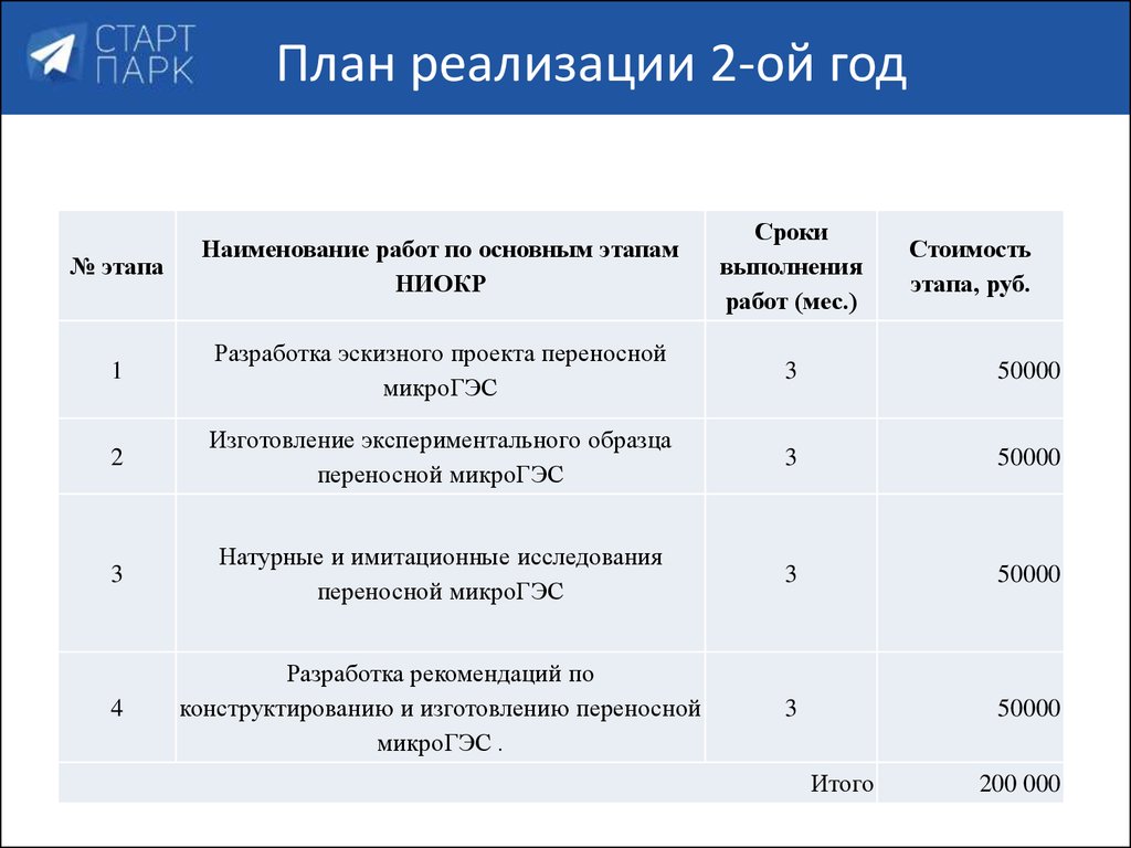 Начальный план