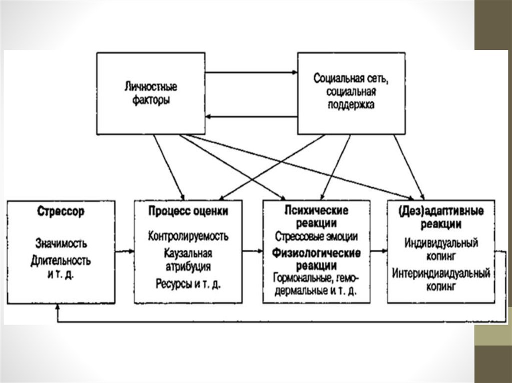 Ранние дезадаптивные схемы