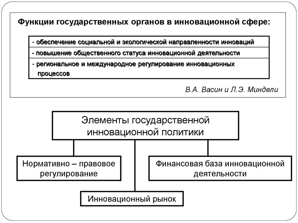 Современное правовое регулирование