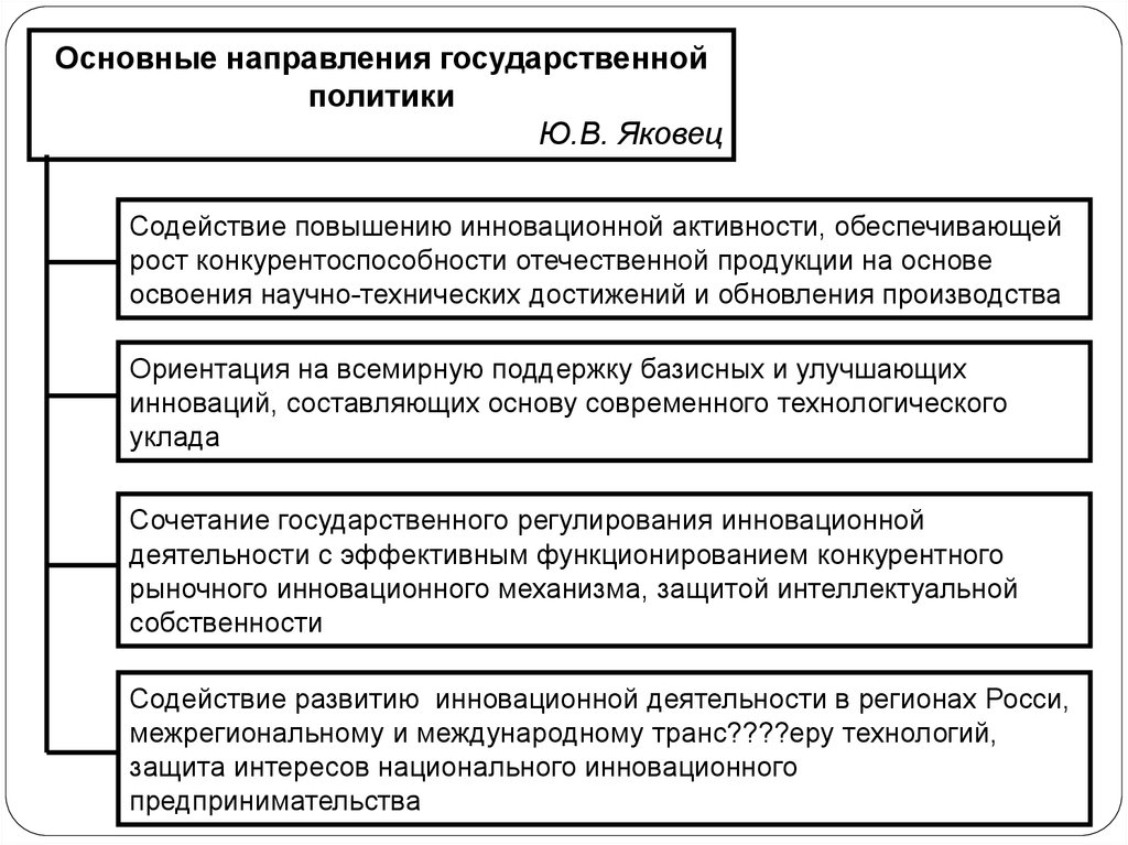 Курсовая работа: Государственное регулирование инновационной деятельности в Республике Казахстан