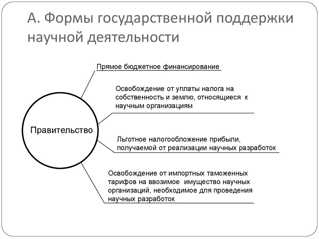 Формы государственной деятельности