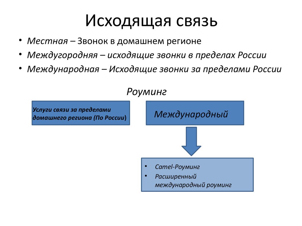 Ограничение исходящей связи