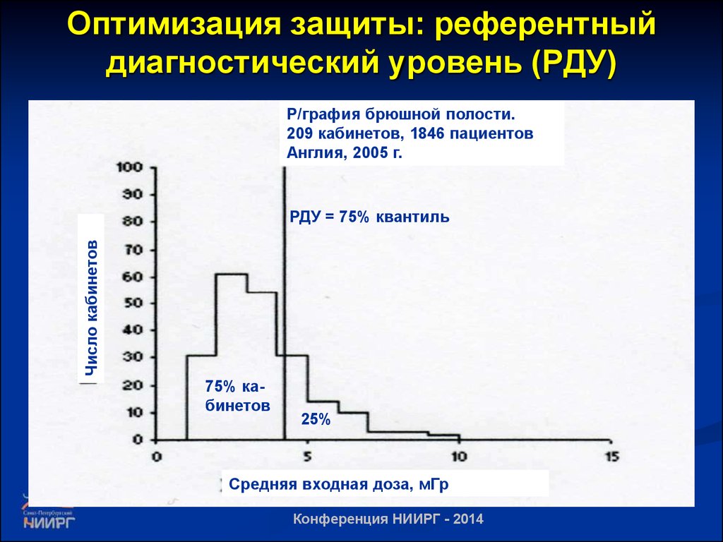 Диагностический уровень. Референтный диагностический уровень. Референтный уровень это. Референтные диагностические уровни (РДУ). Референтный сигнал.