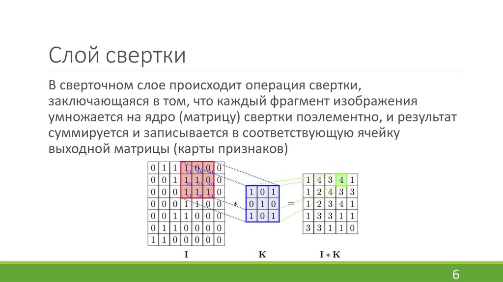 Свертка изображения python