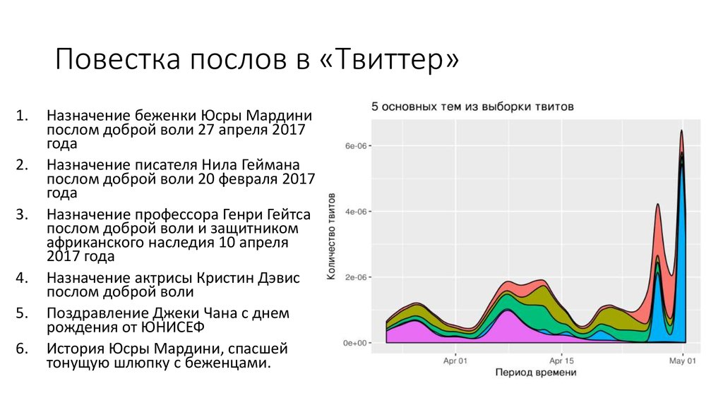 Повестка послов в «Твиттер»