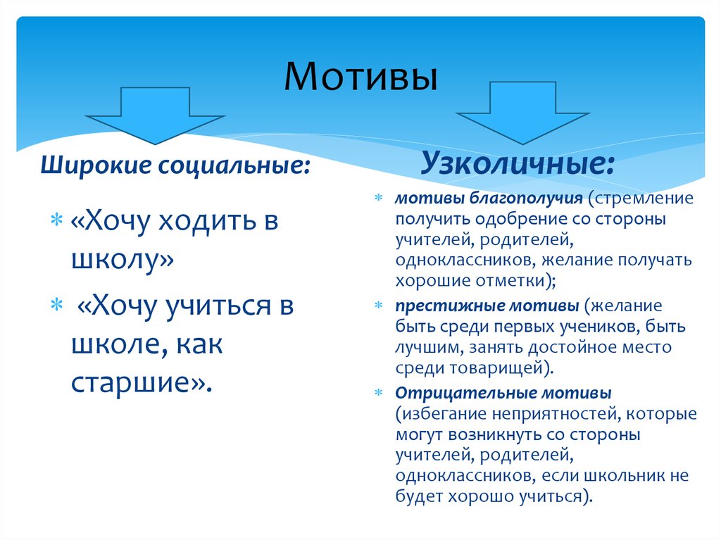 Мотив и желание. Широкие социальные мотивы. Узколичные социальные мотивы. Широкие социальные мотивы и узколичные мотивы. Мотив благополучия это.