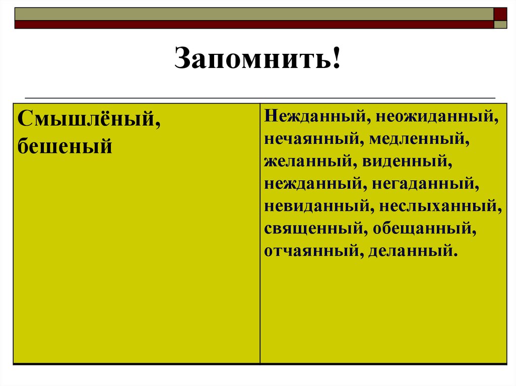 Бешеный как пишется. Смышленый как пишется. Смышленый почему н. Смышленый правописание. Смышлкнный как пишется.