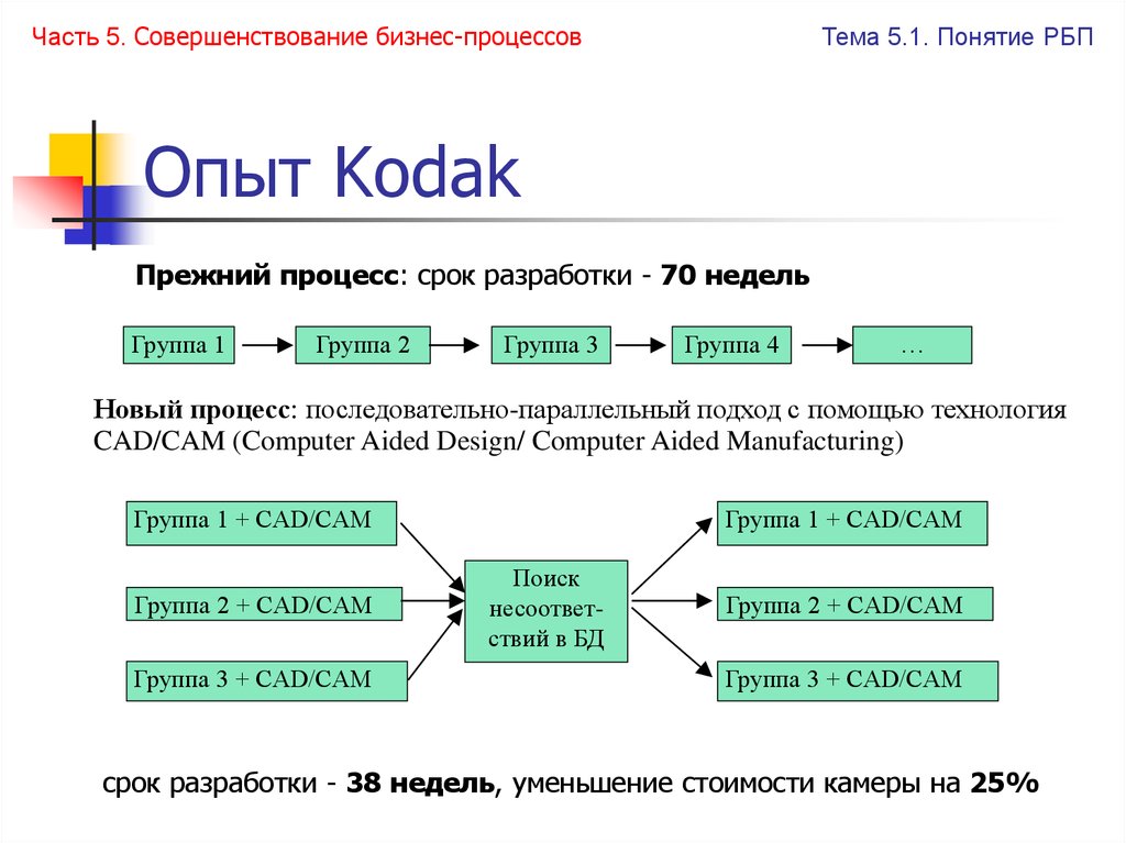 Добавить соответствующие примеры