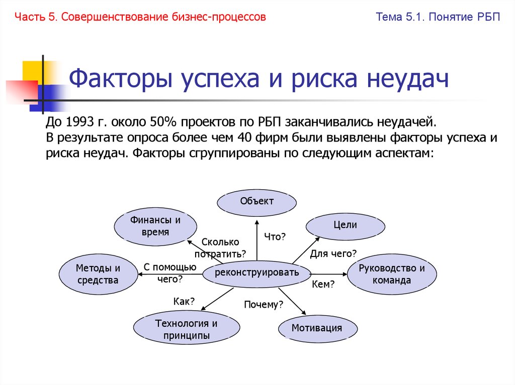 Факторы успеха бизнес проекта