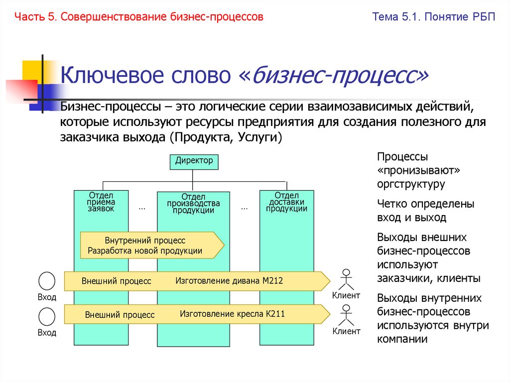 Используешь внутренний