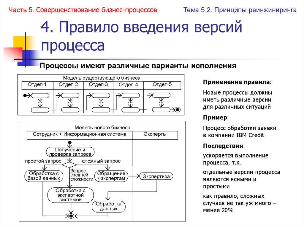 Ввести правила