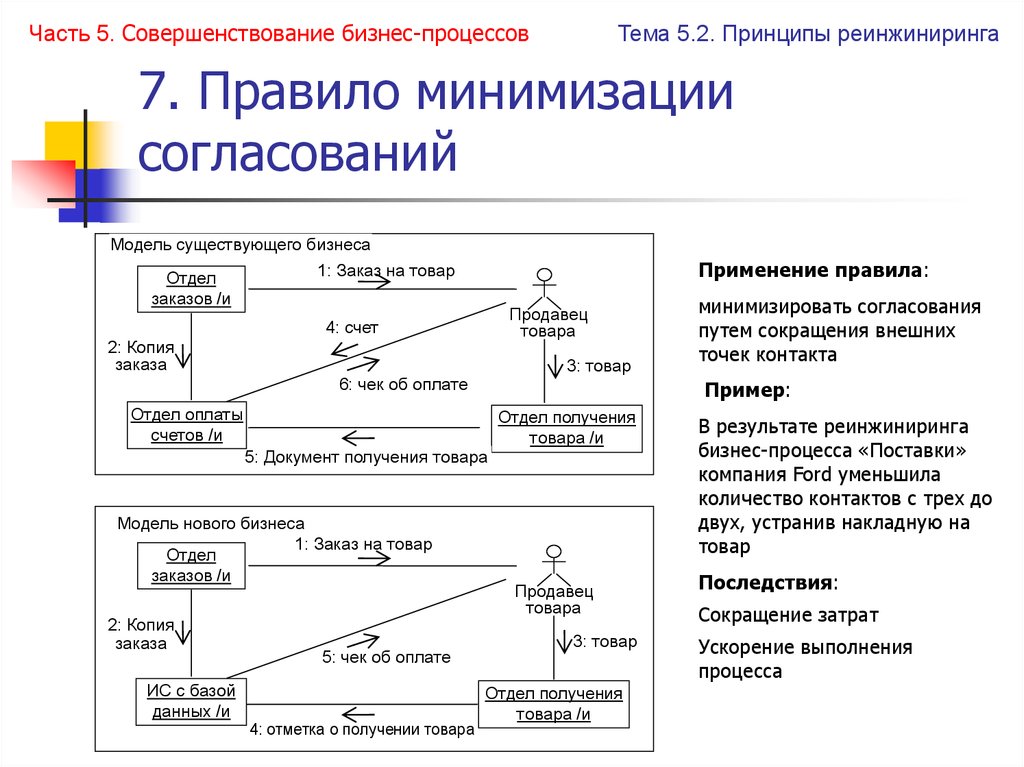 Сервисизации и реинжиниринга