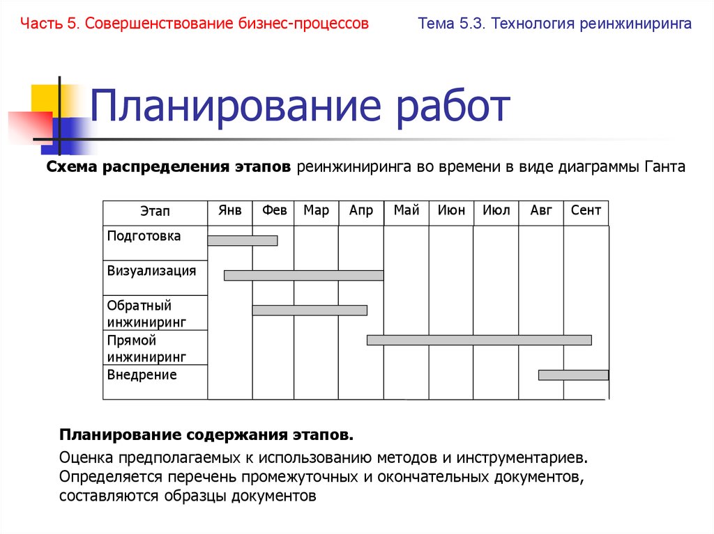 Планирование работ