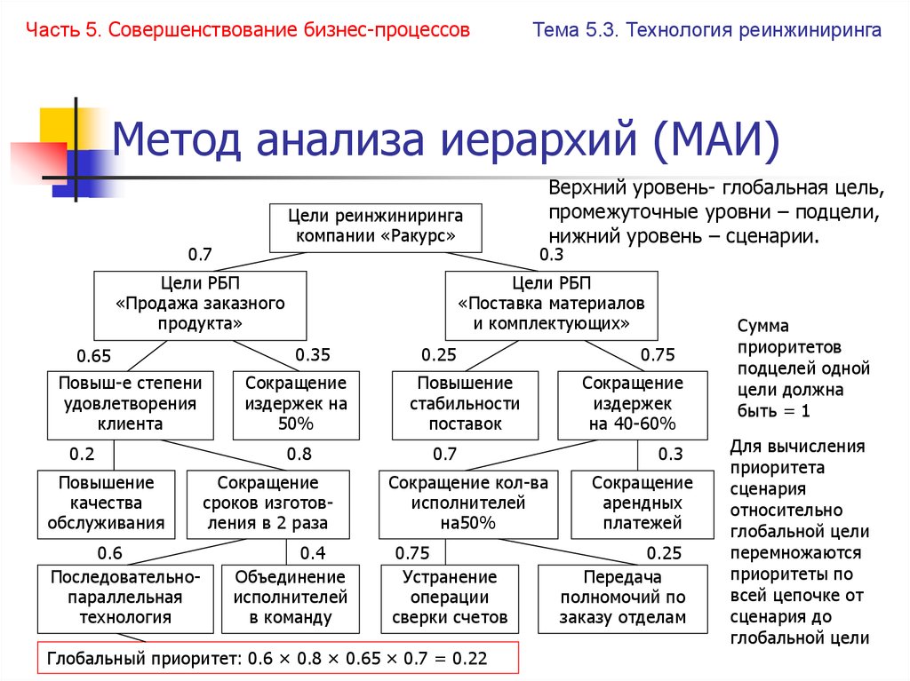 Лямбда максимальная формула метод анализа иерархий