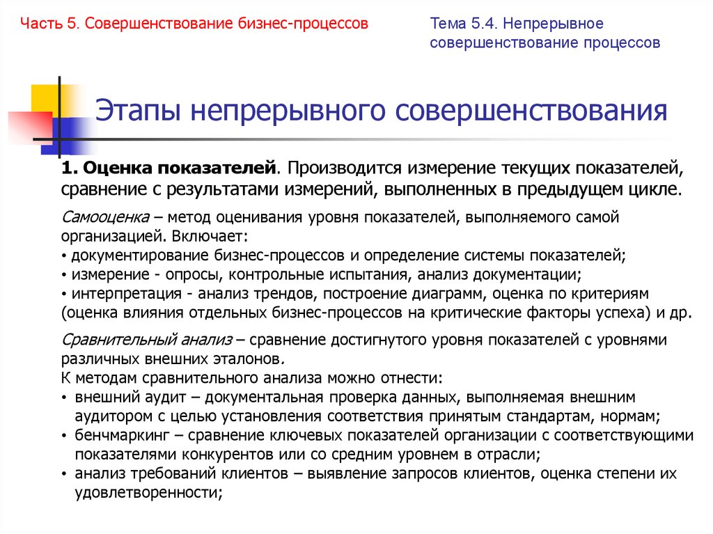 Улучшение процесса. Непрерывное совершенствование бизнес-процессов. Процесс непрерывного совершенствования. Методом непрерывного улучшения?. Методы совершенствования процессов.