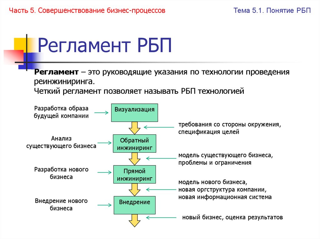 Моделирование и реинжиниринг бизнес процессов