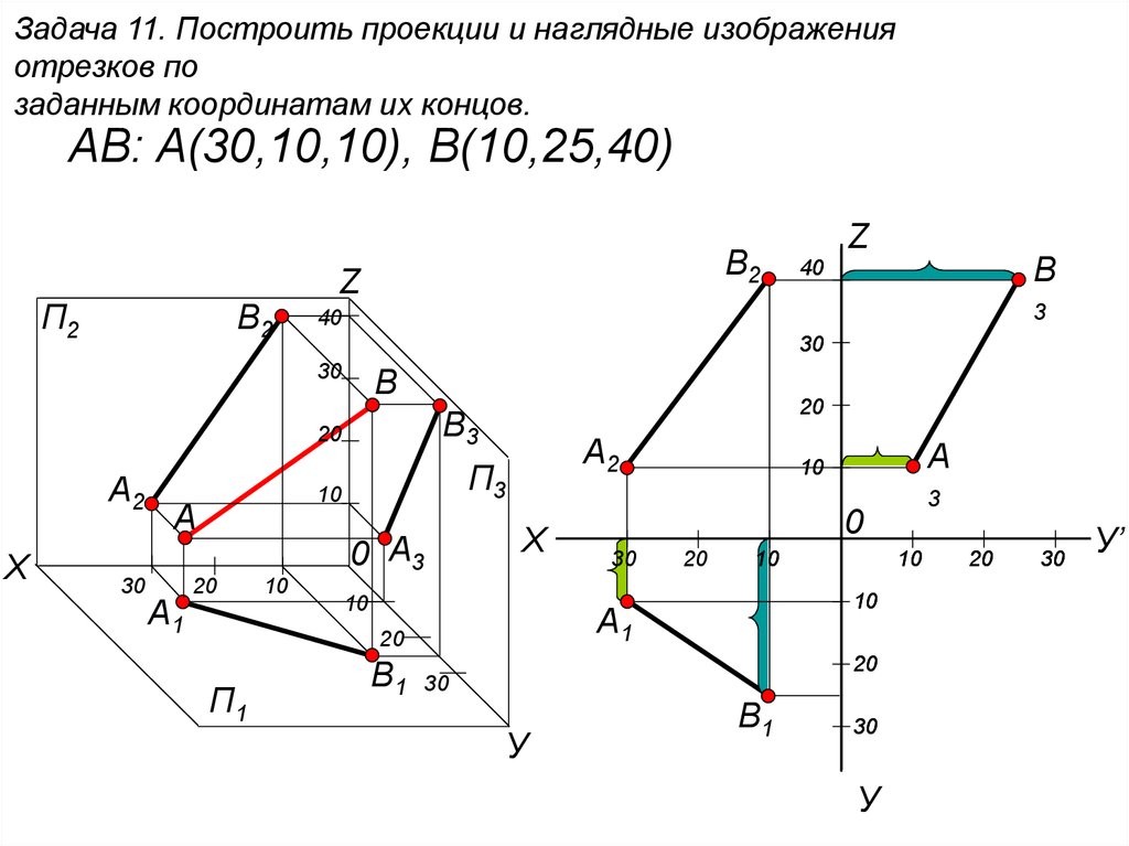 Построить по координатам 3 0. Комплексный чертеж точки 20 0 20. Проецирование отрезка на три плоскости проекций. Как построить проекцию отрезка. Комплексный чертеж точки Начертательная геометрия.