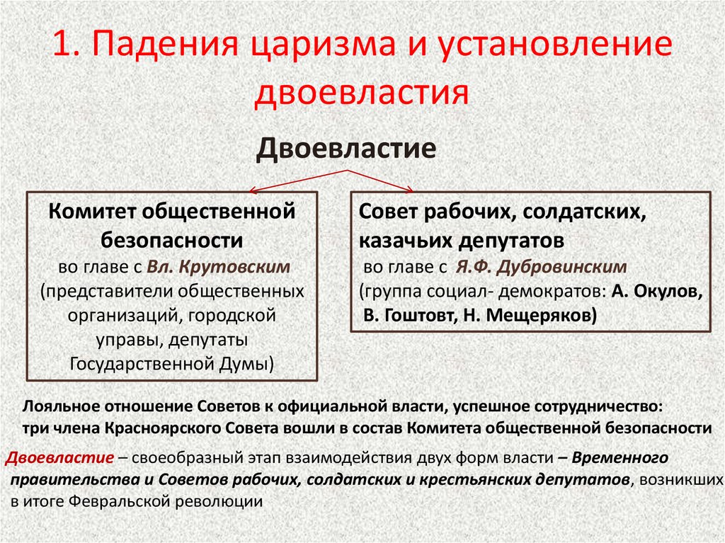 Двоевластие февральской революции