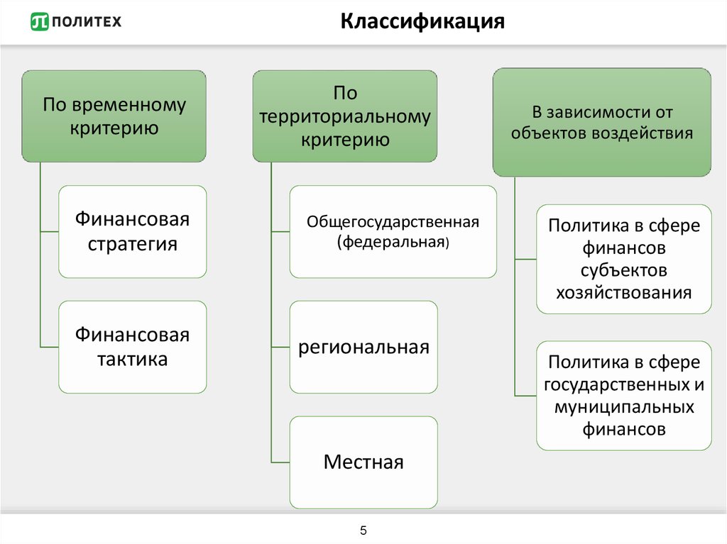 Планирование государства