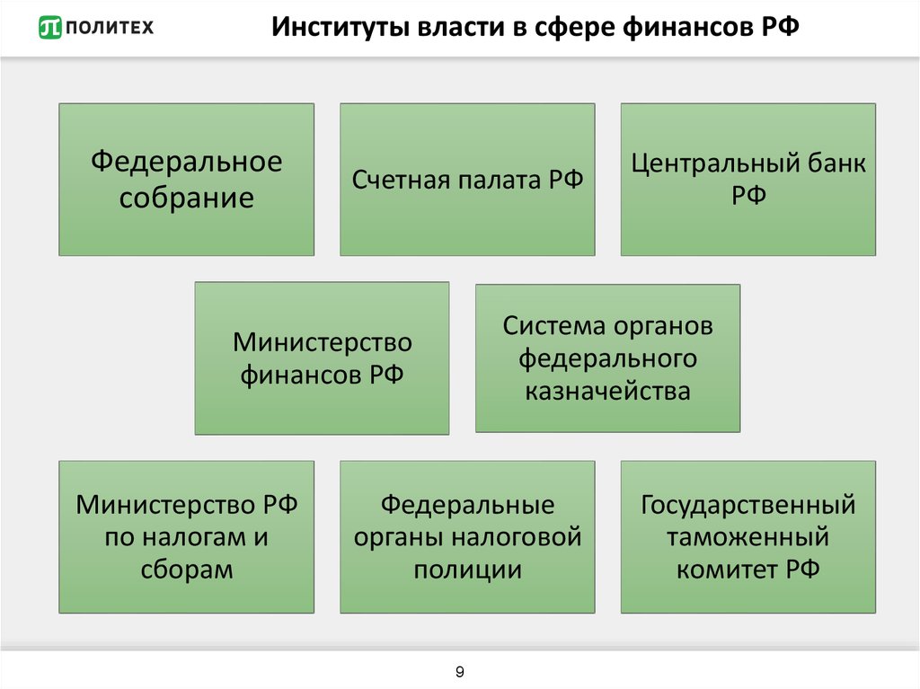 Государственные институты. Институты власти. Институты гос власти. Политические институты государственной власти. Институты власти РФ.