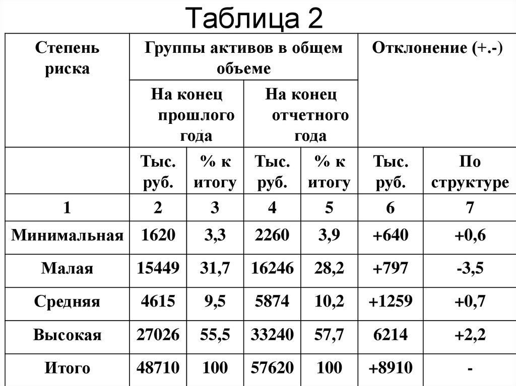 Оценка риска актива