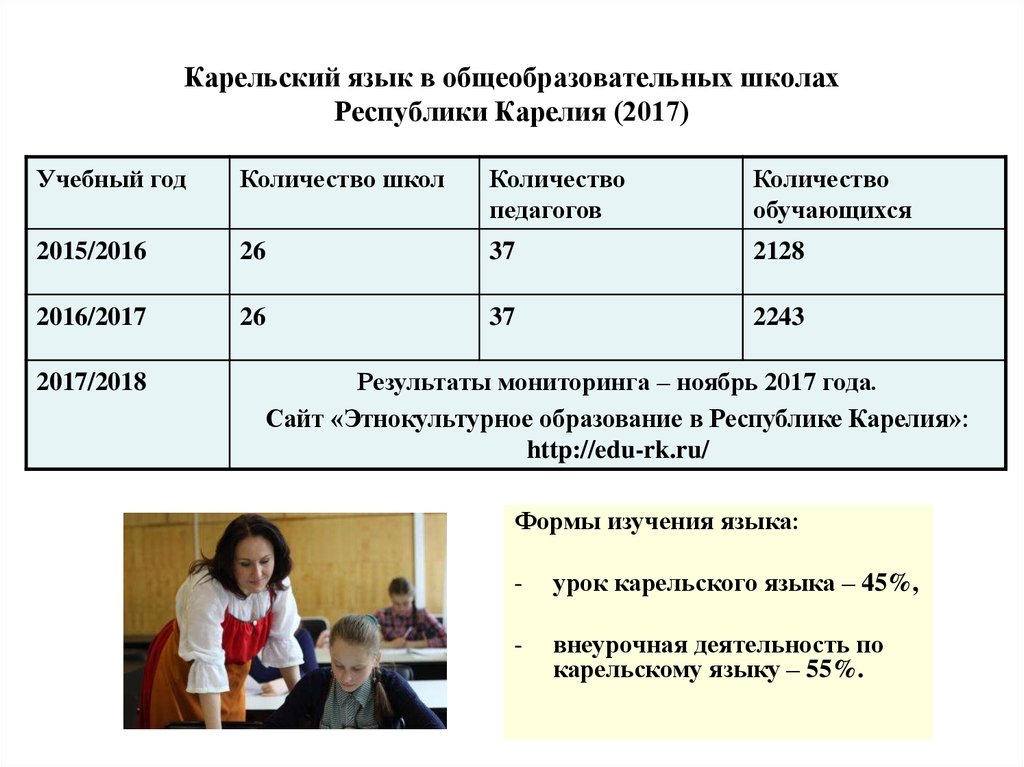 Есть карельский язык. Язык Карелов. Карельский язык. Карельский язык и школа. Гос язык Карелии.