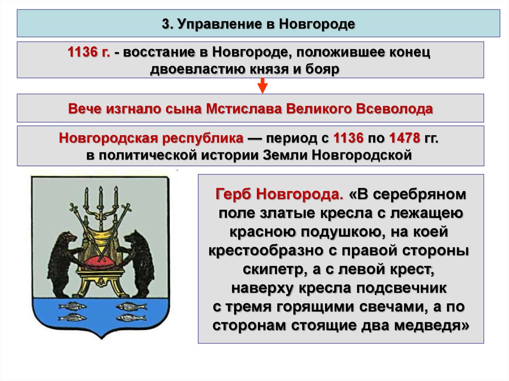 Урок новгородская республика