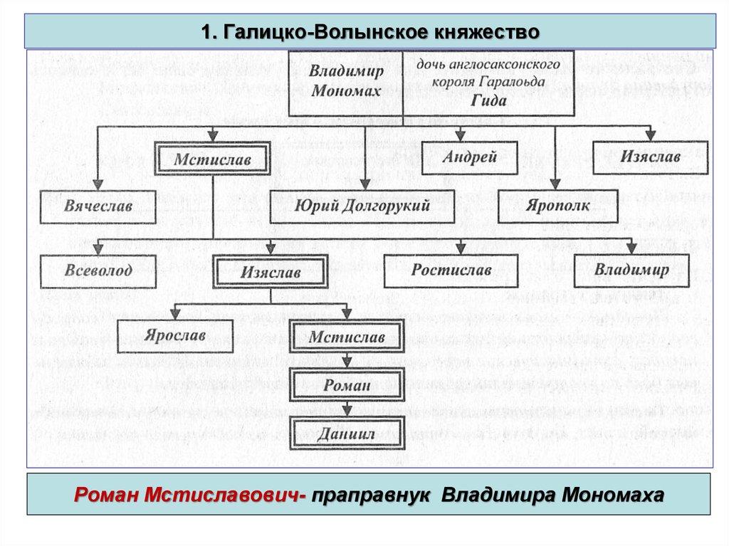 Галицко волынское княжество власть князя