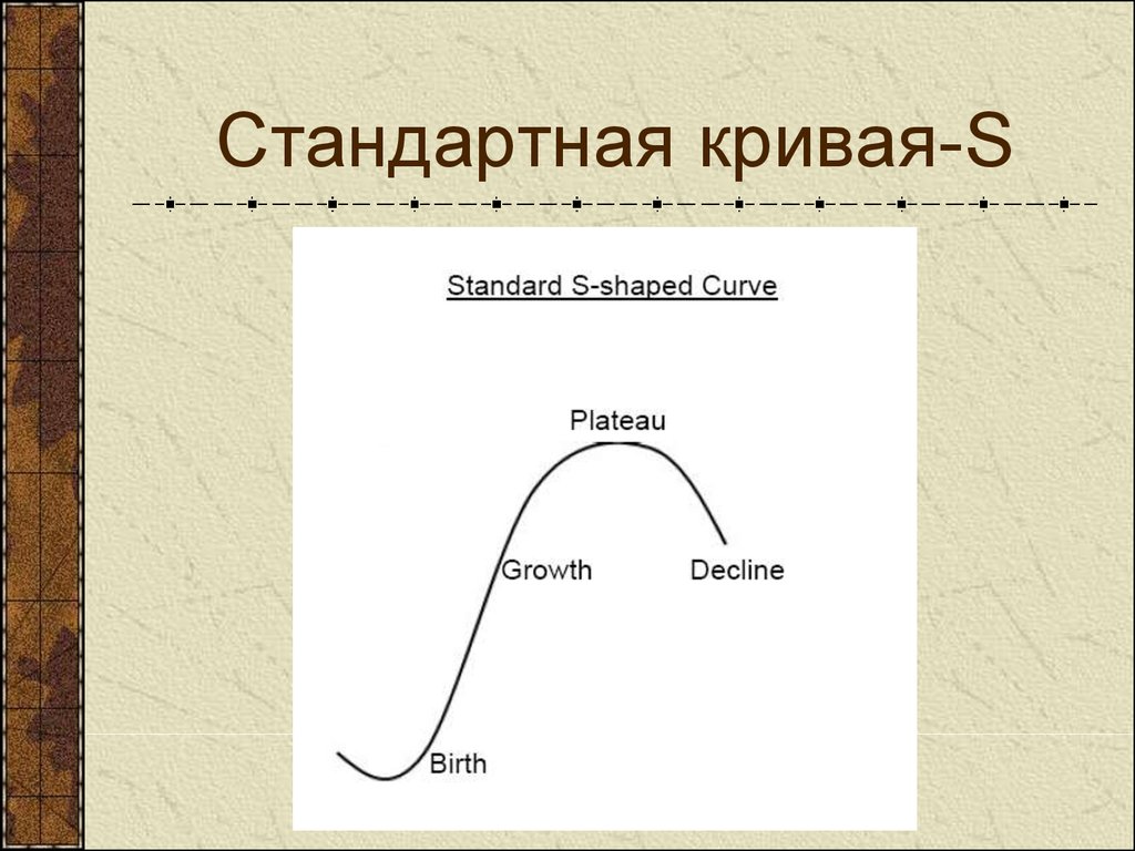 Стандартная кривизна