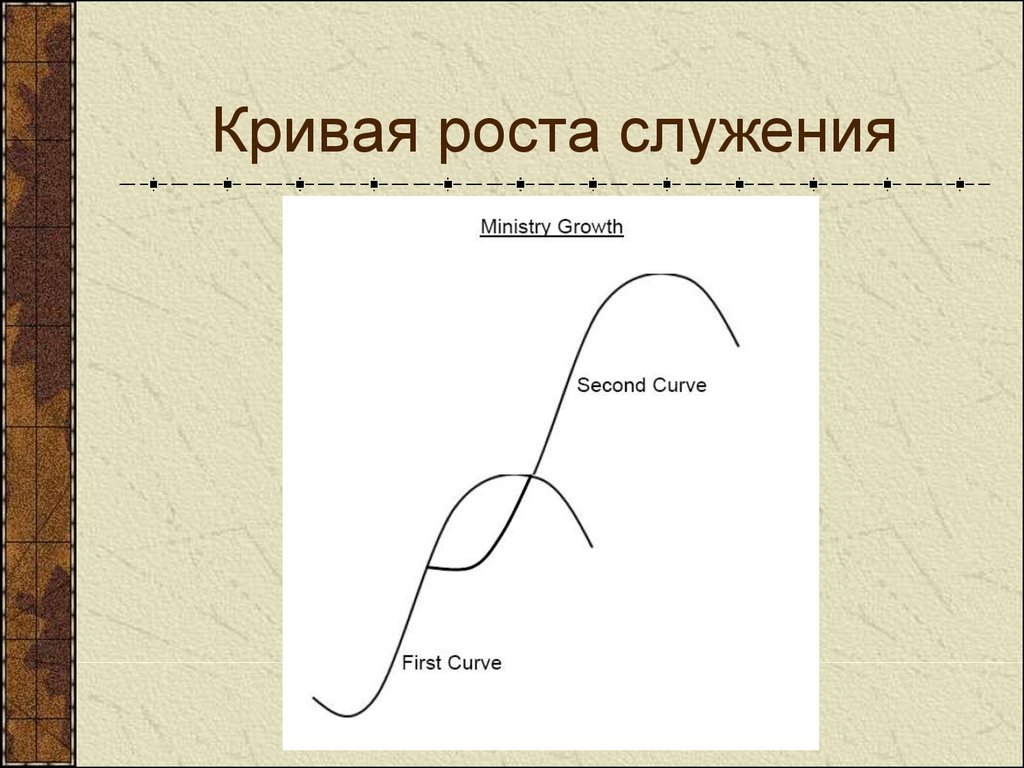 S кривая. Кривая роста. Кривая роста s. Кривая роста растений. Кривая роста насекомого.