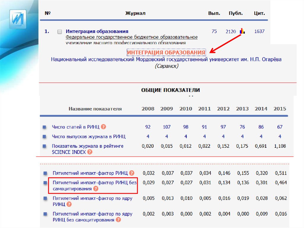 Ядро ринц список журналов. Импакт-фактор РИНЦ. Импакт-фактор журнала в РИНЦ. Импакт фактор индекс Хирша. Коэффициент самоцитирования.