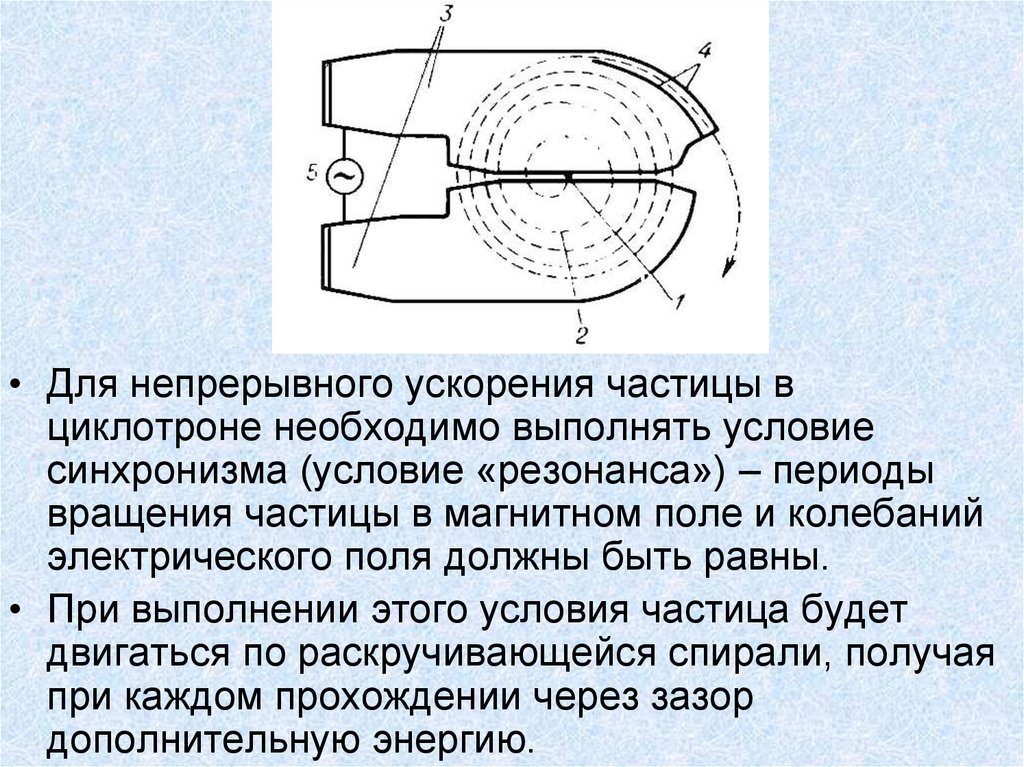 Период в магнитном поле. Принцип работы ускорителя заряженных частиц. Циклические ускорители заряженных частиц. Ускорение заряженных частиц циклотрон. Магнитный ускоритель частиц.