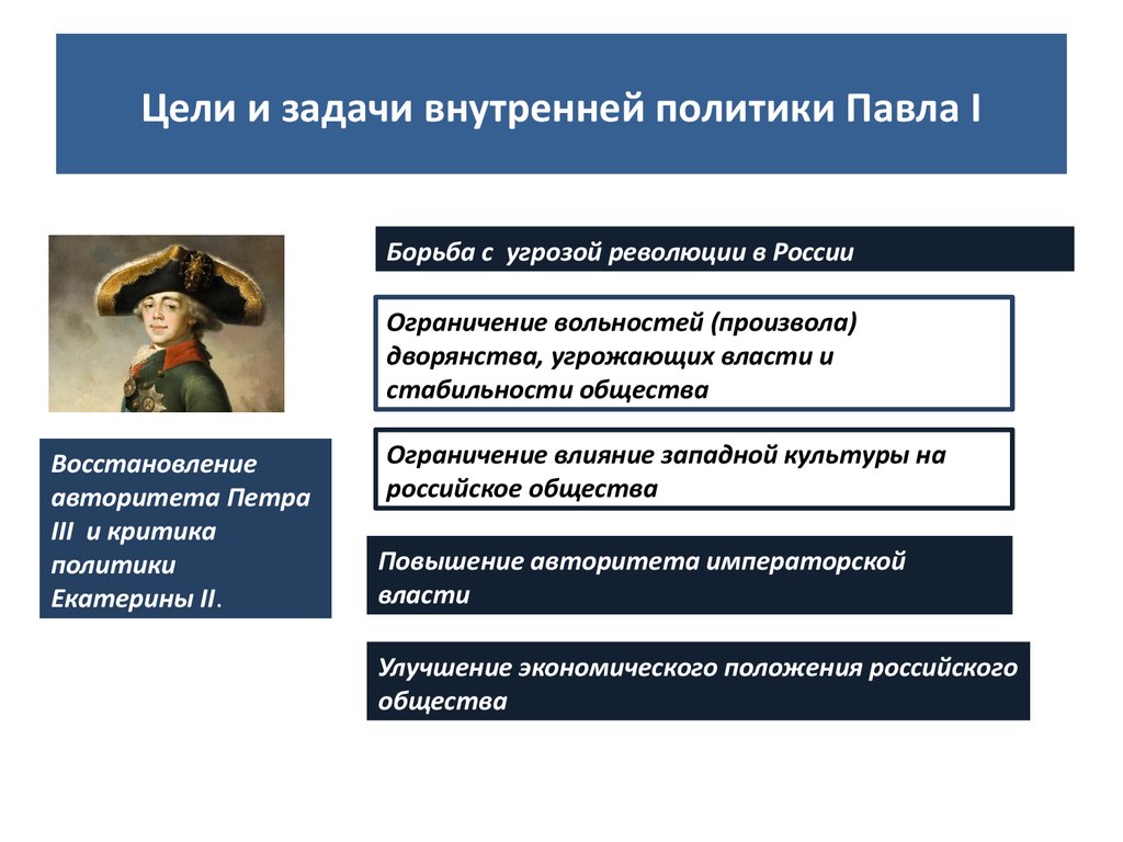 Реферат: Россия в период правления Павла I (1796-1801 гг.)