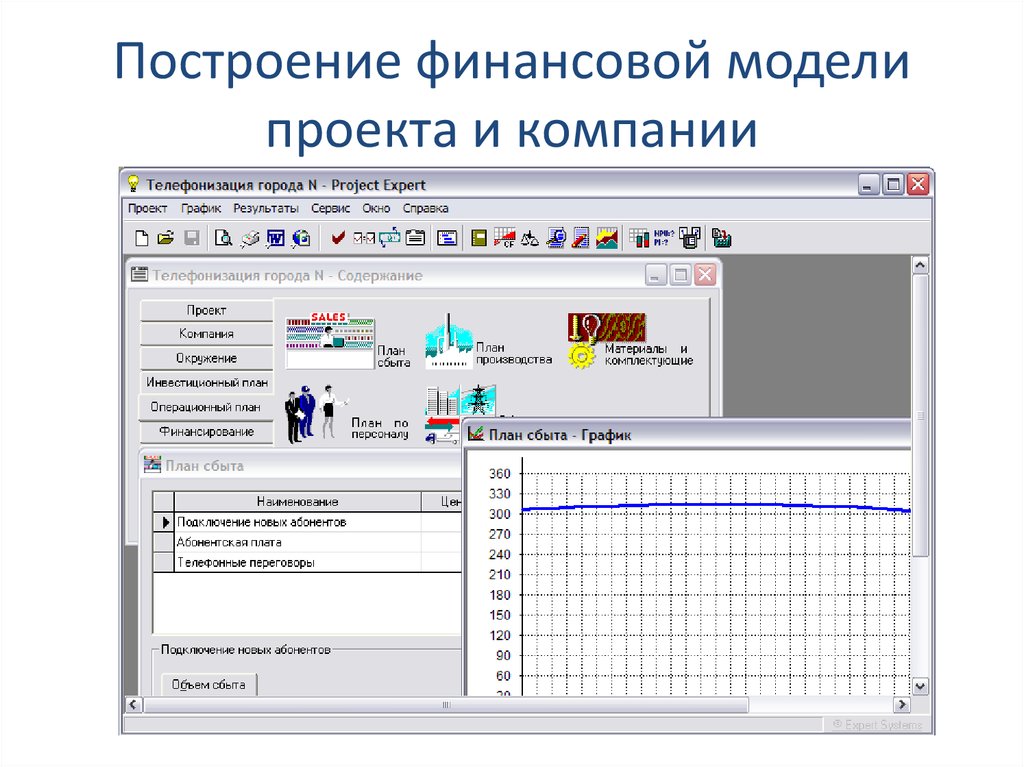 Финансовое моделирование