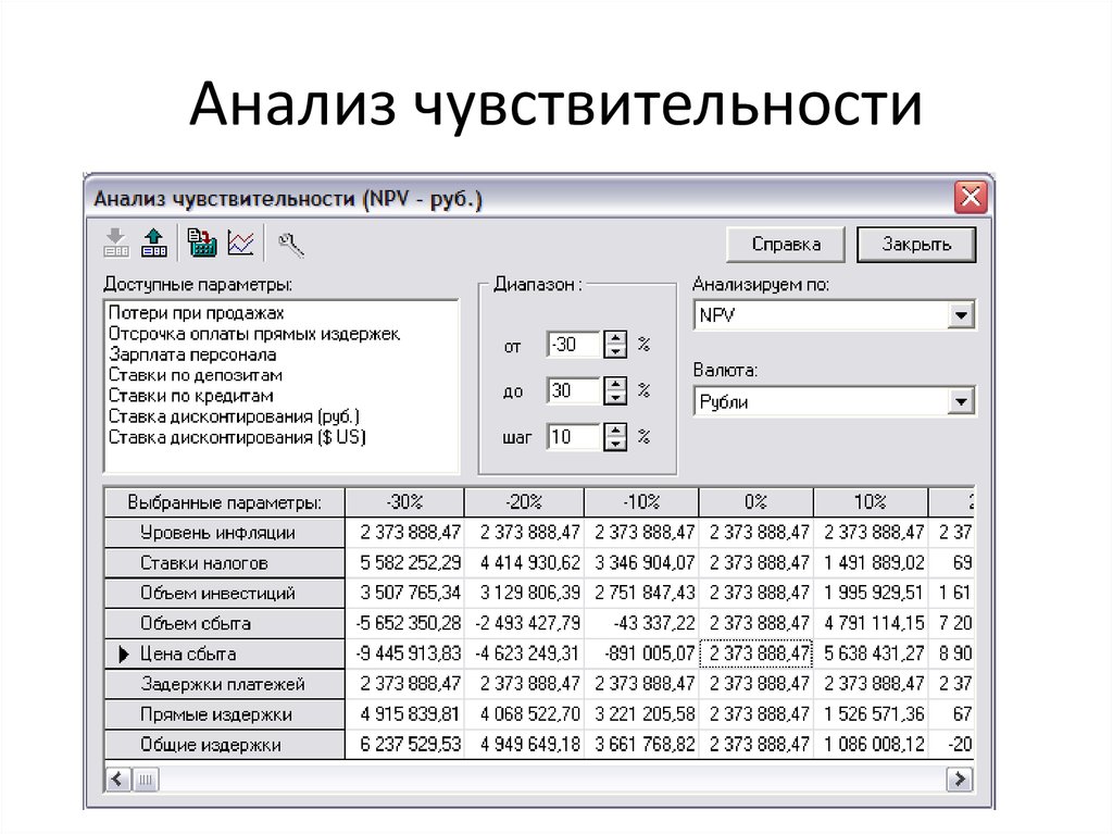 Анализ чувствительности бизнес проекта является одним из инструментов