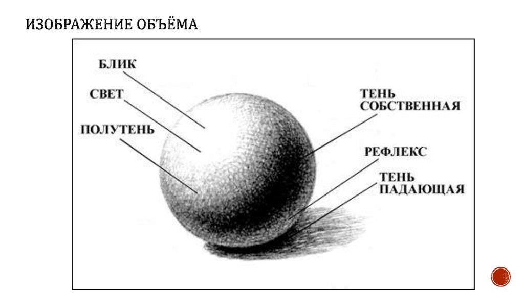 Изображение объёма