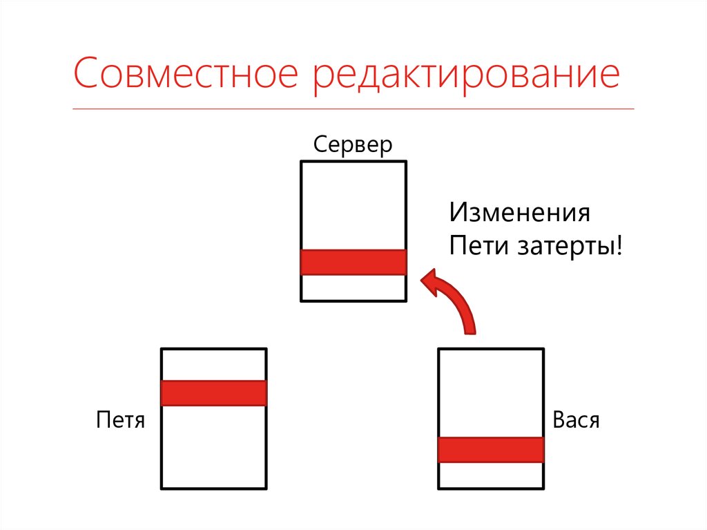 Последовательность изменений