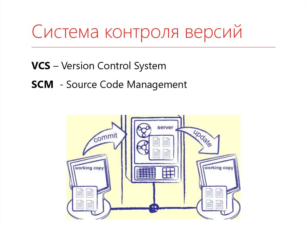 Система контроля является. Vcs система контроля версий. Система управления версиями. Darcs система контроля версий. Принцип работы системы контроля версий.