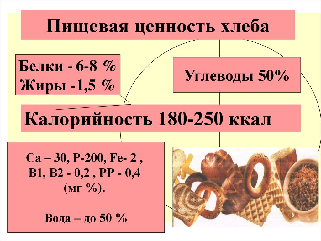 Хлеб белки на 100 грамм. Пищевая ценность в 100 граммах хлеба. Пищевая ценность хлебобулочных изделий. Пищевая ценность хлеба и хлебобулочных изделий. Ценность хлеба.