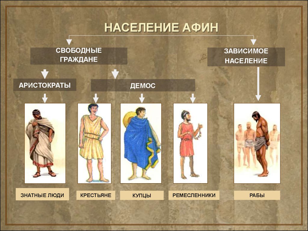 Демос в древней греции картинки